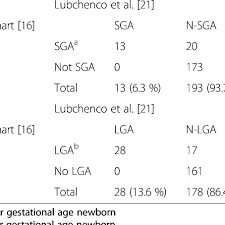 Newborn Distribution Into Birth Weight Classes According