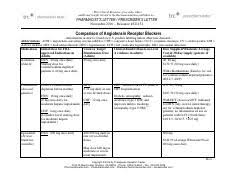 Comparison Acei Arb Aliskiren Chart Pl Pdf Pl Detail