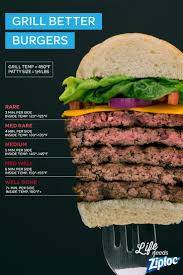 Grill The Perfect Burger In 2019 Food Grilling Tips
