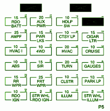 One trick that we use is to print out exactly the same wiring plan off twice. Chevy S10 Fuse Box Diagram Motogurumag