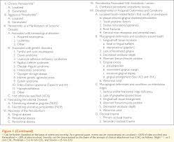 Development Of A Classification System For Periodontal Diseases And Conditions Semantic Scholar