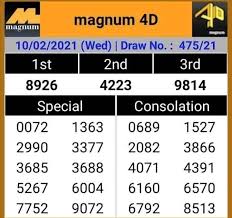 Boleh try nombor ramalan 4d ini keyword win magnum 4d toto and damacai 4d lucky. Bocor Nombor Ekor 4d 6d Posts Facebook