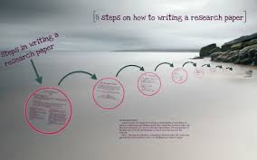 How to write a research paper? 8 Steps On How To Writing A Research Paper By Jonathan Pattalitan