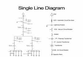 Read further for the explanation of the same. Basic Concepts About Single Line Diagrams Power System
