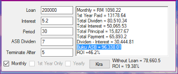 Invest made easy for malaysian only how amanah saham bumiputera asb calculates dividend and bonus. Asb Financing