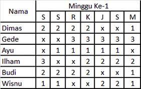 1 mengatur jumlah berapa orang kerja pagi, sore dan malam hari. Cara Mudah Membuat Jadwal Kerja Shift Dengan Excel Smartpresence