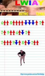 Tune Basics Tabs For Pewdiepie S Lwiay On A Diatonic Harmonica Harmonicas Harmonica Lessons Pewdiepie