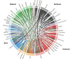 Interactive Inspiration 63 Visualoop Data Visualization Infographic America Map