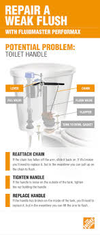 If Your Toilet Has A Weak Flush The Problem May Be The Toilet Handle Or The Chain Make Sure The Chain Isn T Loose And Hasn T Sl Toilet Repair Repair Home Fix