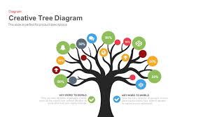 Tree Diagram Tree Diagram Keynote Template Keynote