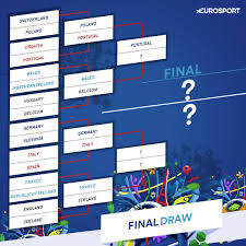 Euro 2016 Quarter Finals Whos Left Who Plays Whom And