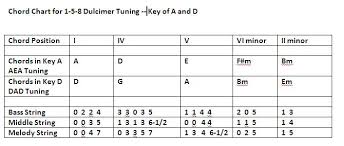 playing duets on a baritone dulcimer dulcimer jambalaya