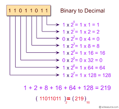 How do you convert fractional decimal numerals in binary? Python Math Convert A Binary Number To Decimal Number W3resource