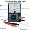How to test golf cart batteries with multimeter. 1