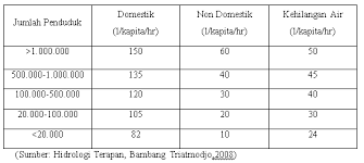 Download & view hidrologi terapan bambang triatmodjo as pdf for free. Https Jurnal Umj Ac Id Index Php Konstruksia Article Download 649 603
