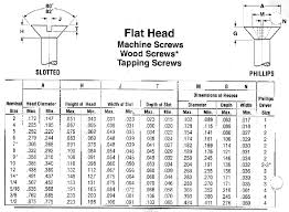 number 10 wood screw silvergaming info