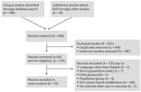 ijerph free full text a systematic review and meta