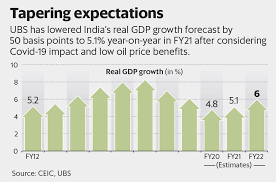 Lower Crude Oil Prices Pandemic Fears To Impact Various Sectors