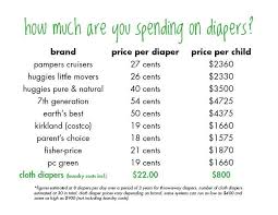 Why Not Disposable Diapers Archives All About Cloth Diapers