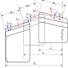 Pdf A Study Of The Bta Deep Drilling Process Through A Quantitative And Qualitative Analysis Of The Chip Formation Process