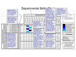 Skills Chart Benefits 4 Aligning Skills Process Training Logs