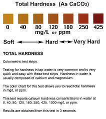 Total Water Hardness 21 Single Tests