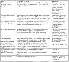 Classes Of Antidepressants