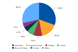 29,774 likes · 5 talking about this. Air France Slips As Lccs Intensify Now Long Haul Challenges Capa