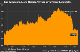 U S Dollar S Woes Are Only Beginning Some Bears Say Reuters