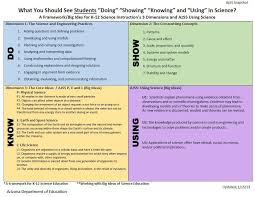 Find an engaging resource for your classroom today! Https Www Dvusd Org Cms Lib Az01901092 Centricity Domain 2404 Biology 20curriculum Pdf