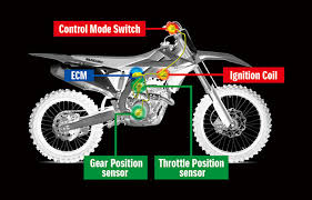 The rm250 is renowned for its snappy, aggressive powerband and fast handling, so i knew i had a fair amount of work to do in order to get it smooth, comfortable finished off with ti bolts. Rm Z250 Motorcycle Global Suzuki