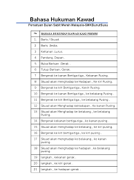 Bahasa skuad untuk memberi bahasa amaran dan henti, semasa beri tumit kaki kiri mencecah bumi di hadapan kaki kanan. Bahasa Hukuman Kawad Persatuan Bulan Sabit Merah Malaysia Smkbunutsusu