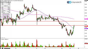 Alibaba Group Holding Ltd Baba Stock Chart Technical Analysis For 01 06 15