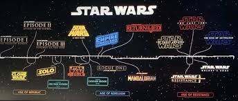 Doch wann spielen etwa die serien the mandalorian und clone wars? Star Wars Neuer Canon Timeline Star Wars Paninicomics De Forum