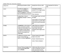 chronicles of narnia movie analysis and informational essay activity