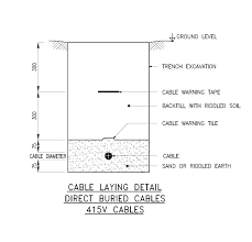 typical cable laying details for direct buried low tension