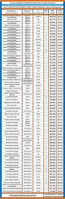 Maybe you would like to learn more about one of these? Cocuk Gelisimi Ve Egitimi Kpss 2017 1 Atama Taban Puanlari
