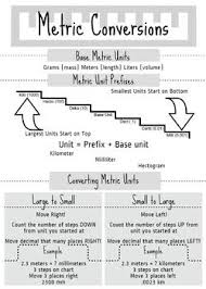 Metric Units Infographic The Unit Metric Units Infographic