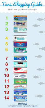 Wild planet and american tuna tied for first place, followed by whole foods and ocean naturals as the best choices for conscious shoppers. Investigated U S Tuna Companies Who S Doing The Right Thing And Who Isn T Good News Is That If You Eat Tuna You Can Make T Tuna Brands Tuna Shopping Guide