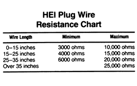 Repair Guides