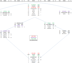 little league baseball position chart bedowntowndaytona com