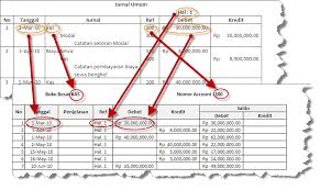 Check spelling or type a new query. Cara Orang Awam Belajar Dasar Akuntansi Bagian 3 Beranda Senyum