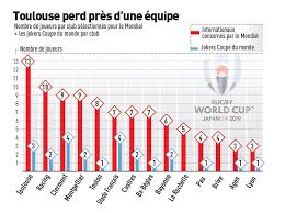 Maybe you would like to learn more about one of these? Top 14 Quel Impact Aura La Coupe Du Monde L Equipe