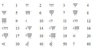 Two letters, a and i, also constitute words. Cuneiform Numbers Alphabet Code Alphabet Symbols Writing Systems