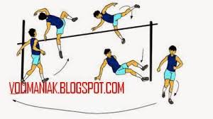 We did not find results for: Pembelajaran Teknik Dasar Lompat Tinggi Gaya Stradlle Guling Perut Permainan Bola Voli