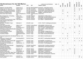 Handleradressen Fur Alle T S Marken Sortiert Nach Land Postleitzahl Seite 1 Name Strasse Plz Ort Telefon Pdf Free Download