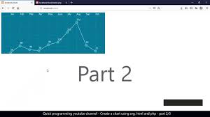Html Chart Using Svg Css Php Tutorial Part2 3