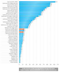 We did not find results for: Nvidia Geforce Mx250 Lower End Dedicated Graphics Laptop Graphics