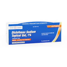 Image result for Topical NSAID