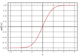 This model produces a sigmoidal saturation curve (y vs. Sigmoid Function Wikipedia
